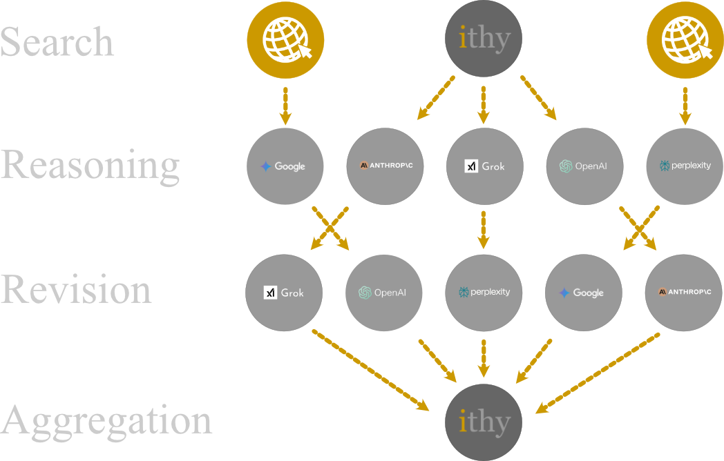 Ithy architecture diagram